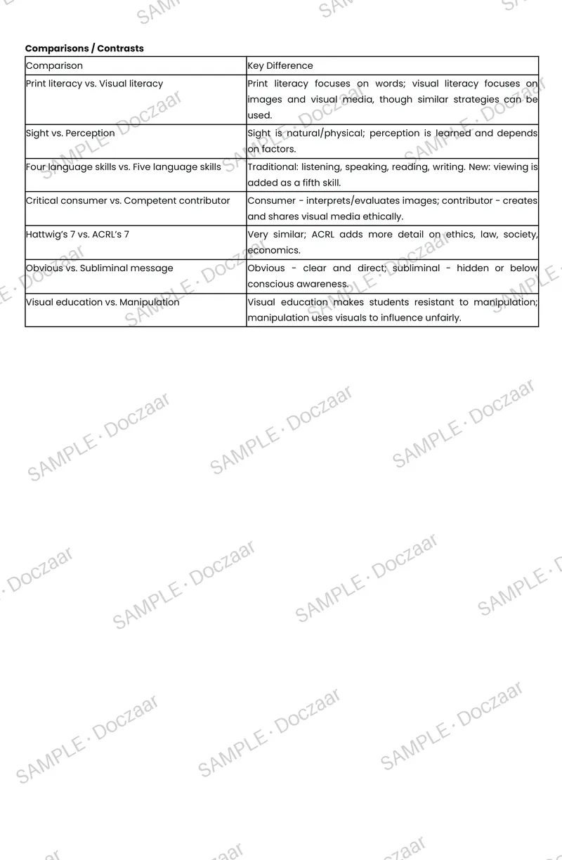 Preview page 6 of Reading Visual Art Unit 1: Visual Literacy