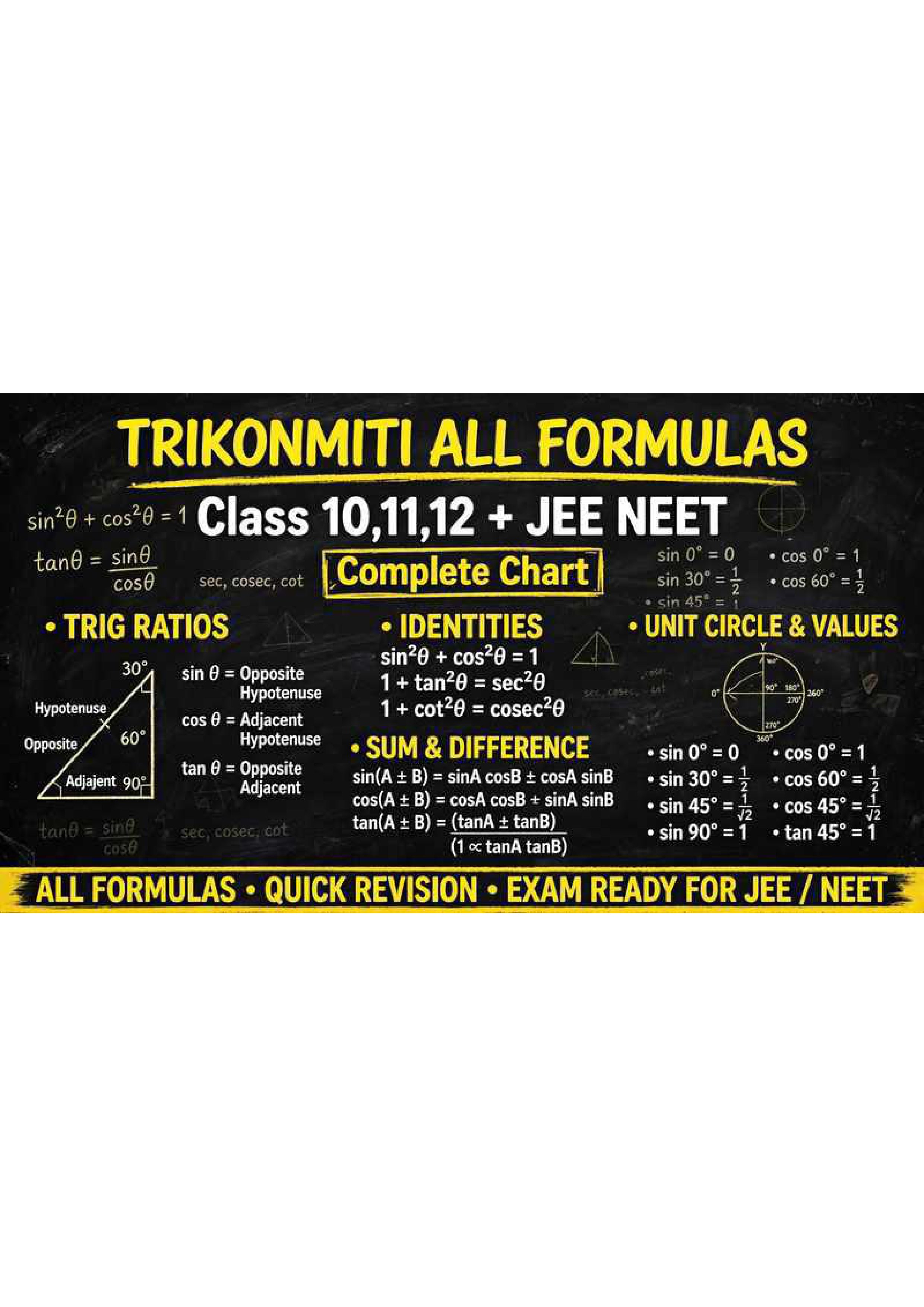 Preview of Complete Trigonometry Notes for Class 10 and Class 12. Includes all formulas,