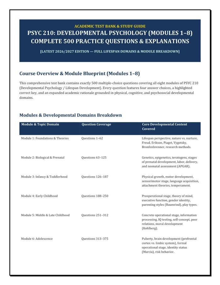 Preview of PSYC 210: DEVELOPMENTAL PSYCHOLOGY (MODULES 1–8)  COMPLETE 500 PRACTICE QUESTIONS & EXPLANATIONS  [LATEST 2026/2027 EDIT
